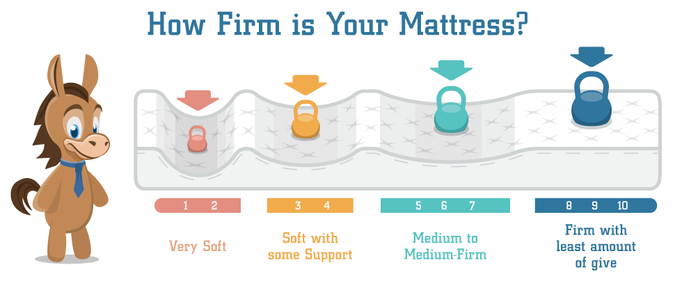 difference between firm vs soft mattress