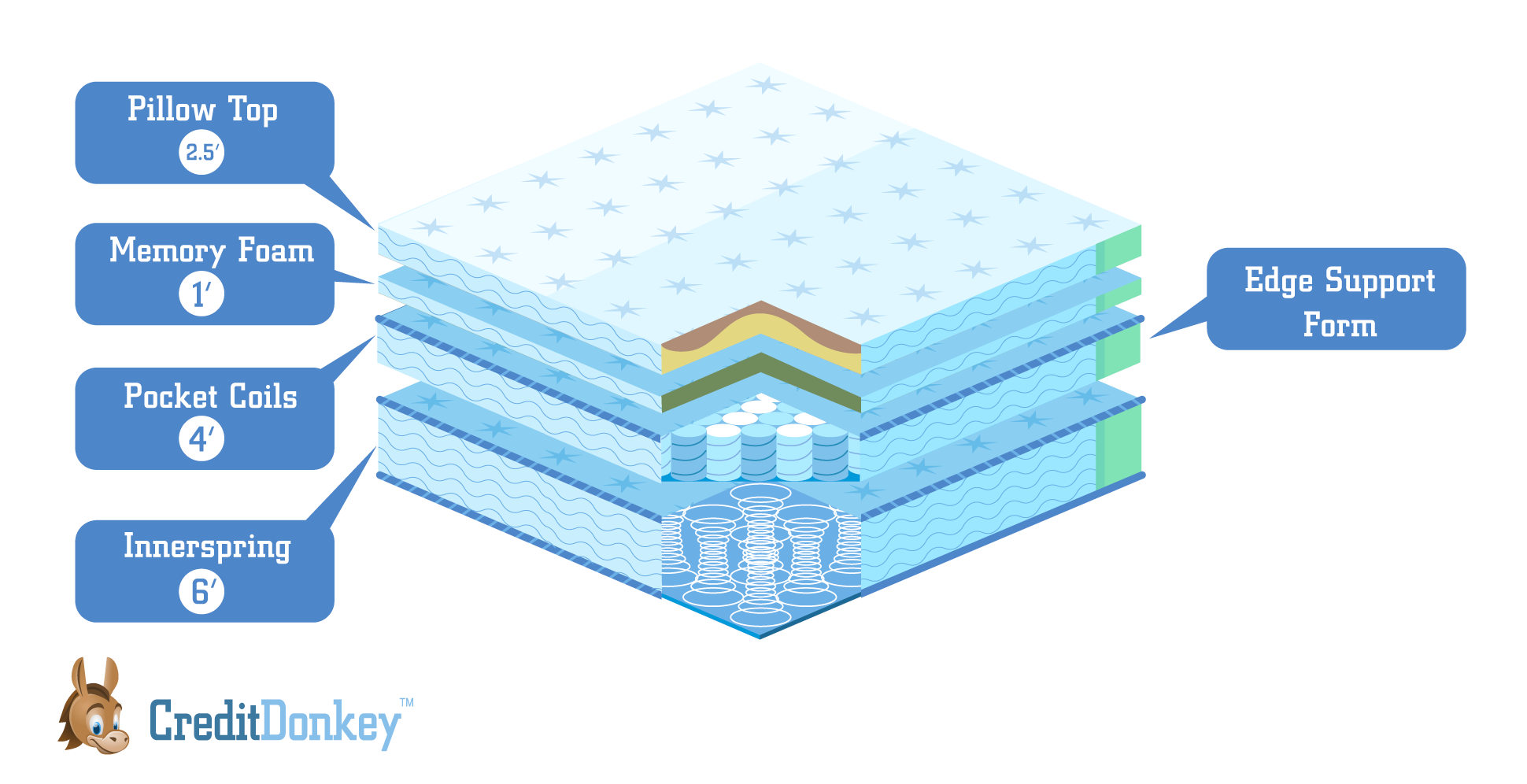 Is Saatva Mattress Really That Good? My Review and Thoughts