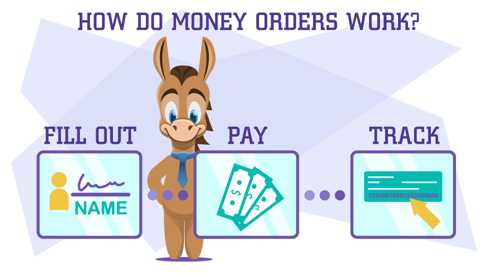 How Much Does Money Order Cost?