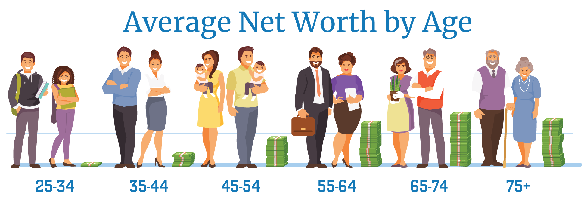 The average net worth of Americans by age