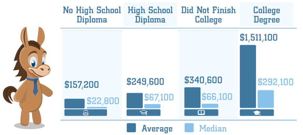 The average net worth of Americans by age