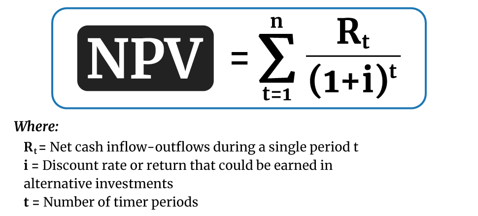 Net Present Value Calculator With Example Steps