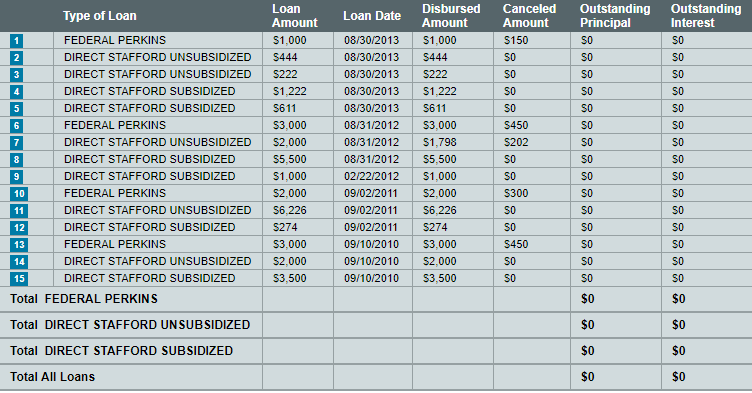 Citizens Bank Student Loan Refinance >> National Student Loan Data System (NSLDS) Citizens Bank Student Loan Refinance >> National Student Loan Data System (NSLDS)