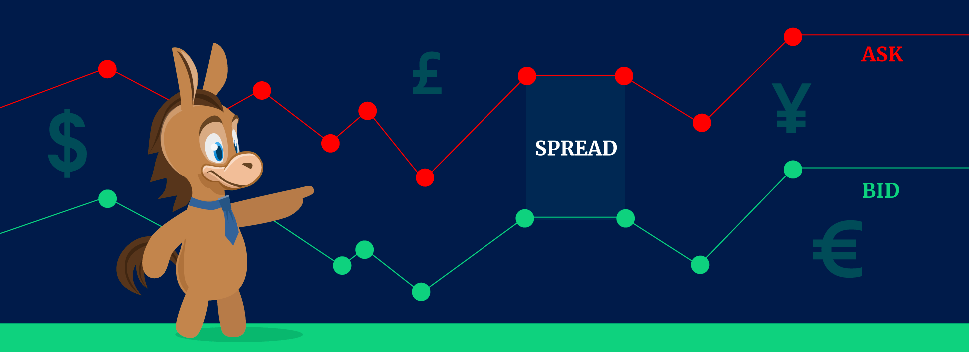 OANDA Spreads Guide What's the Trading Spread?