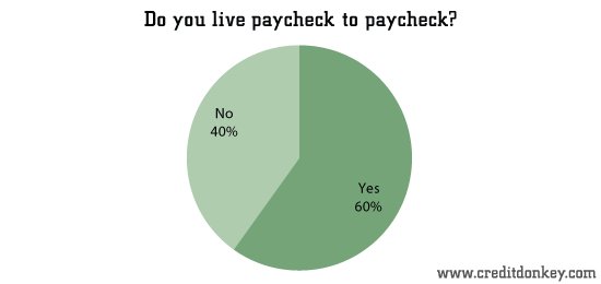 survey retirement savings statistics