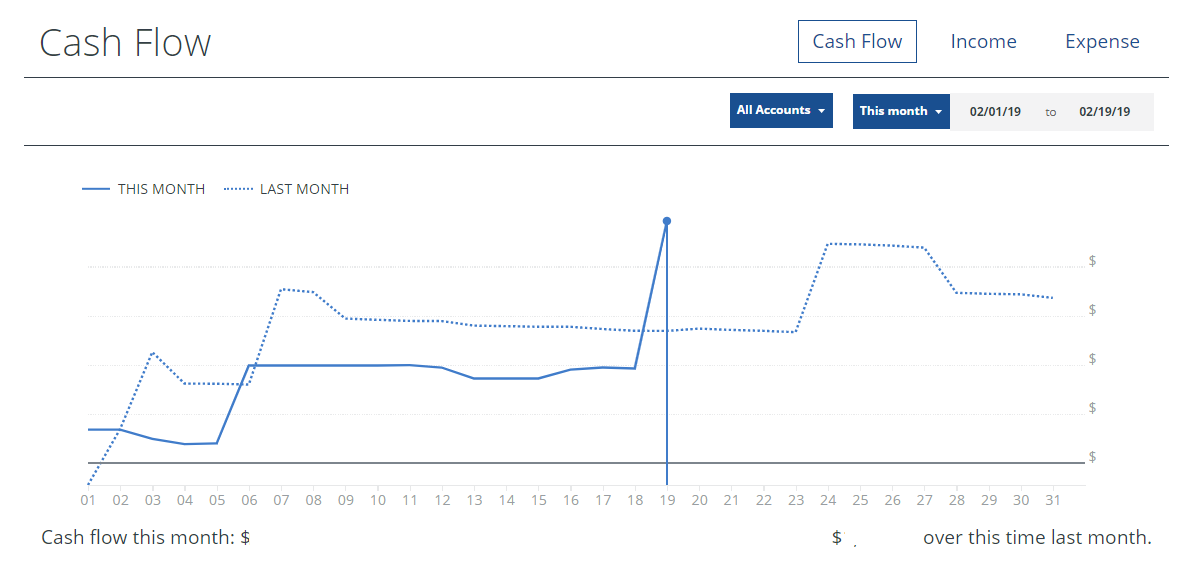 personal cashflow app