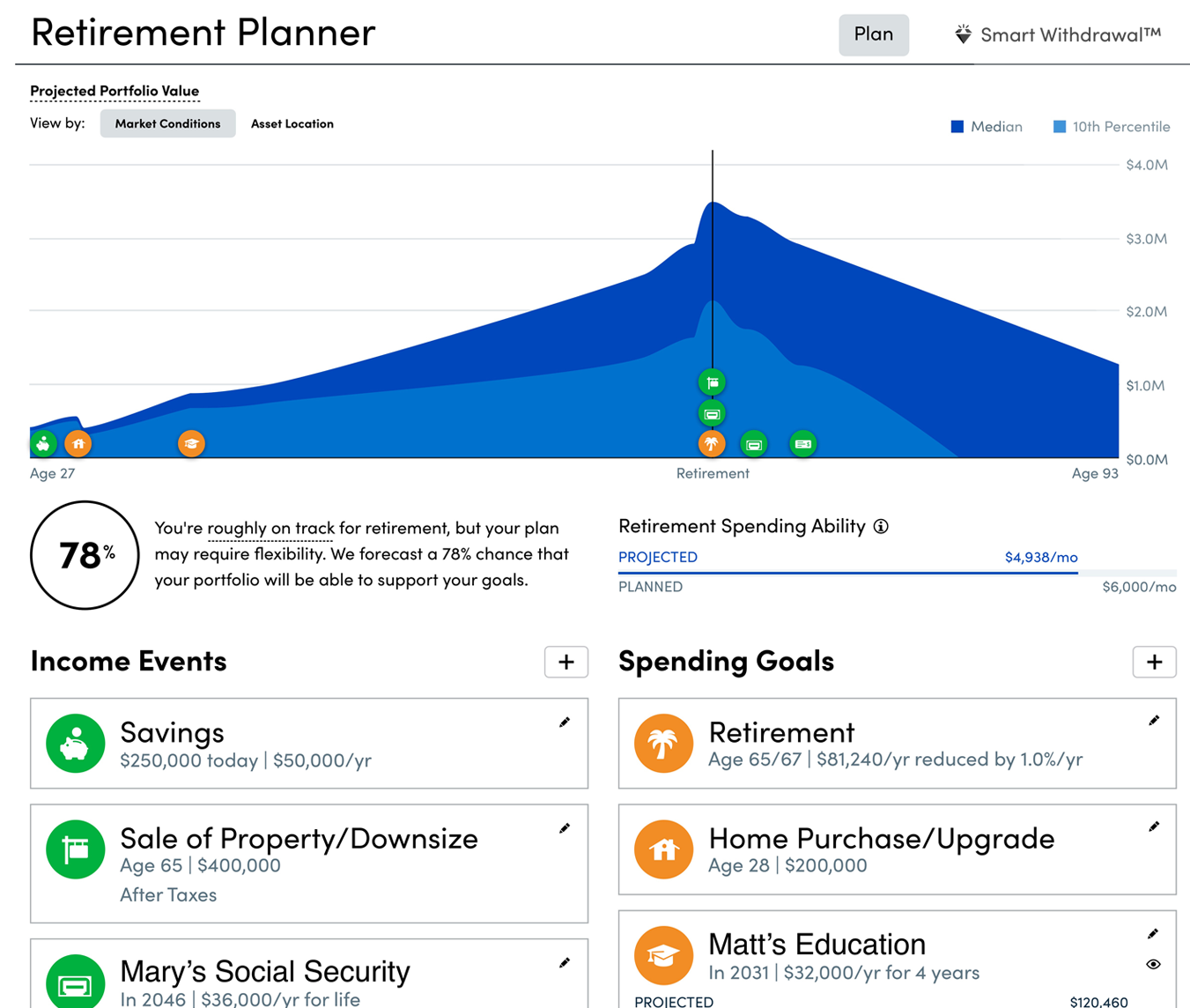 Personal Capital Review