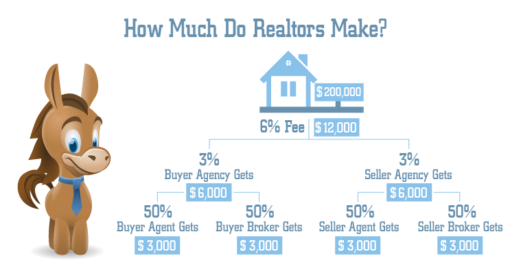 Maricopa Real Estate Companies