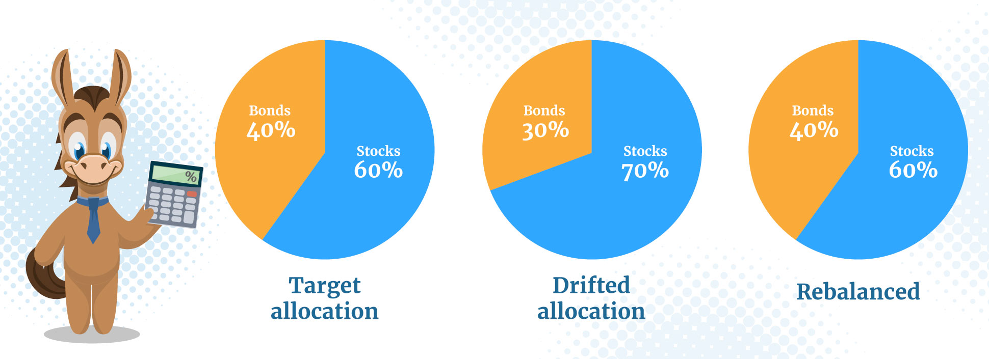 5 Steps to Rebalance Your Portfolio + How Often to Do It