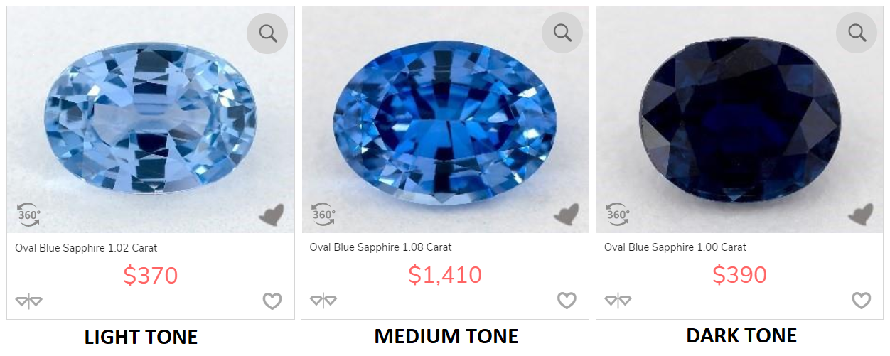 Sapphire Prices: Cost and How Pricing Works
