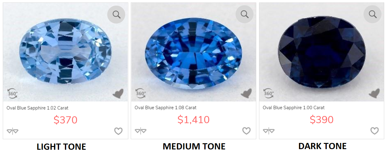 Blue Sapphire Color Chart