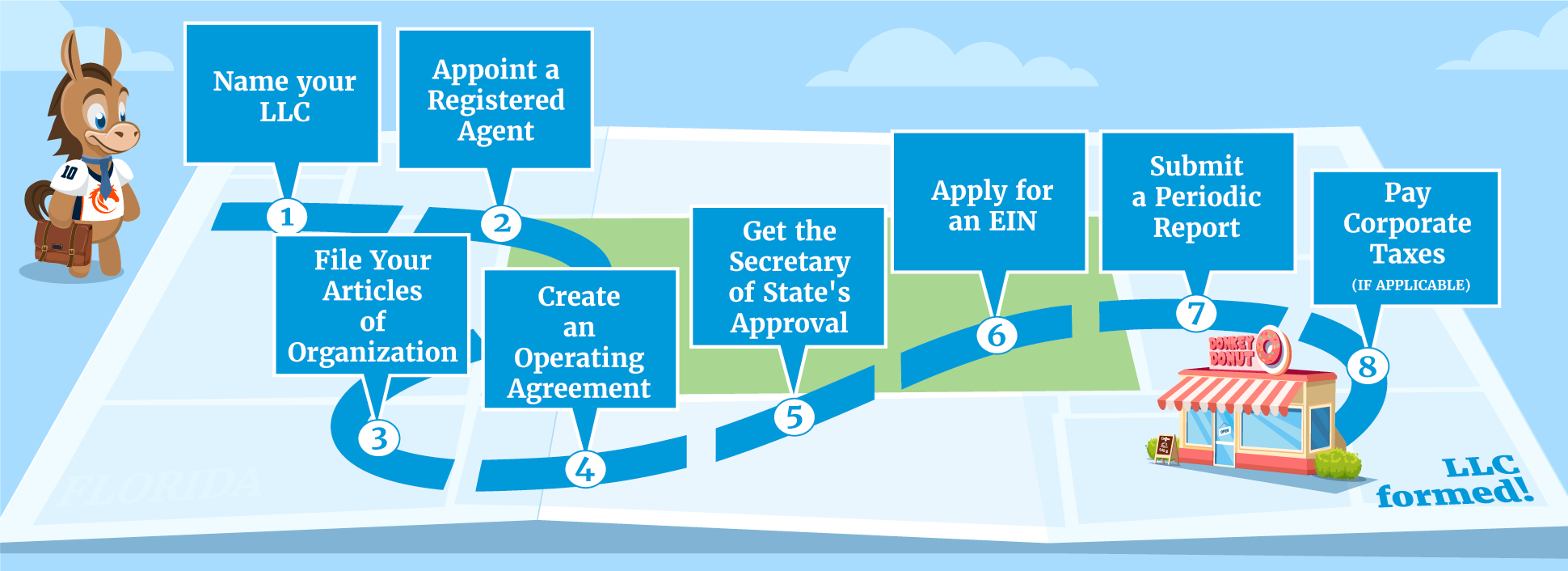 How to Start an LLC in Colorado 2024 8 Easy Steps Guide