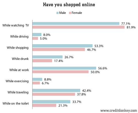 women dres deals online no survey women dres deals online no survey