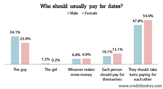 Image result for date + pay