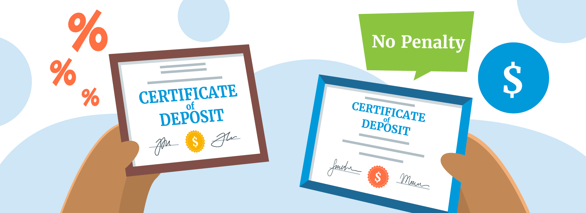 Best NoPenalty CD Rates for November 2024