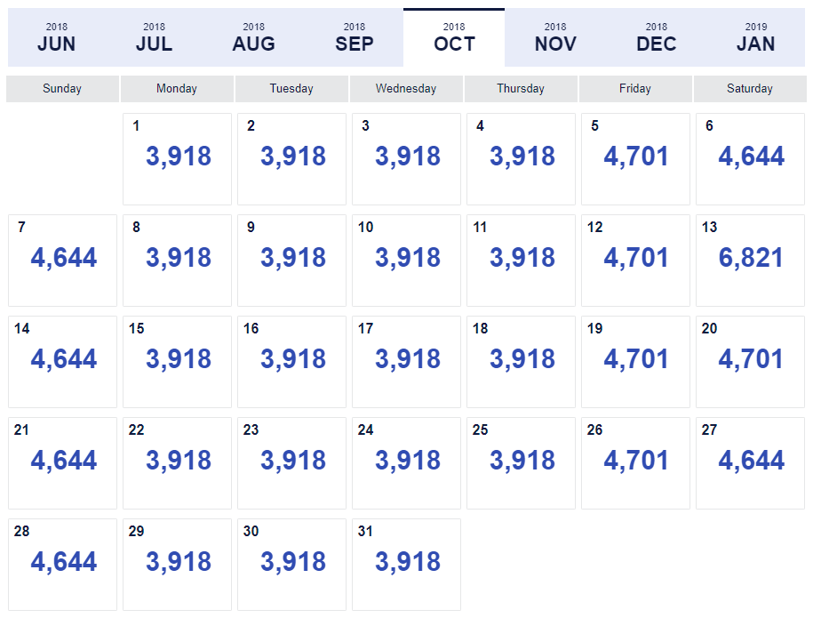 Southwest Airlines Miles Chart