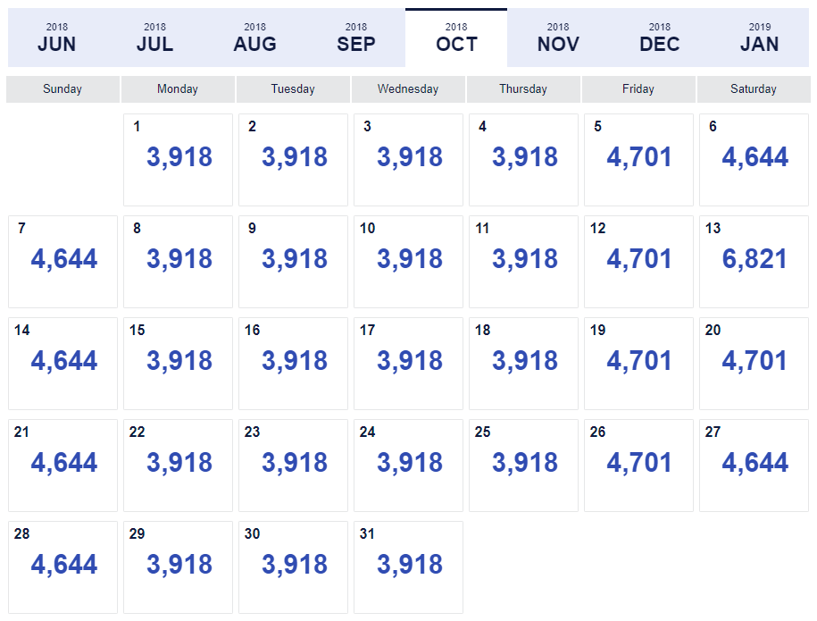 Southwest Redemption Chart