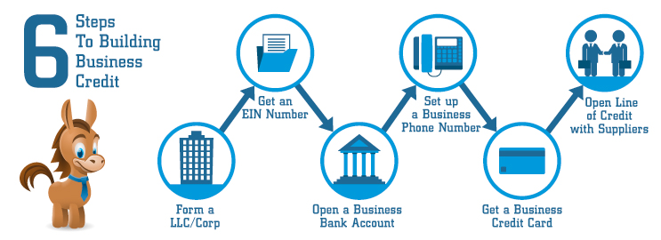 How to Build Business Credit for a Small Business