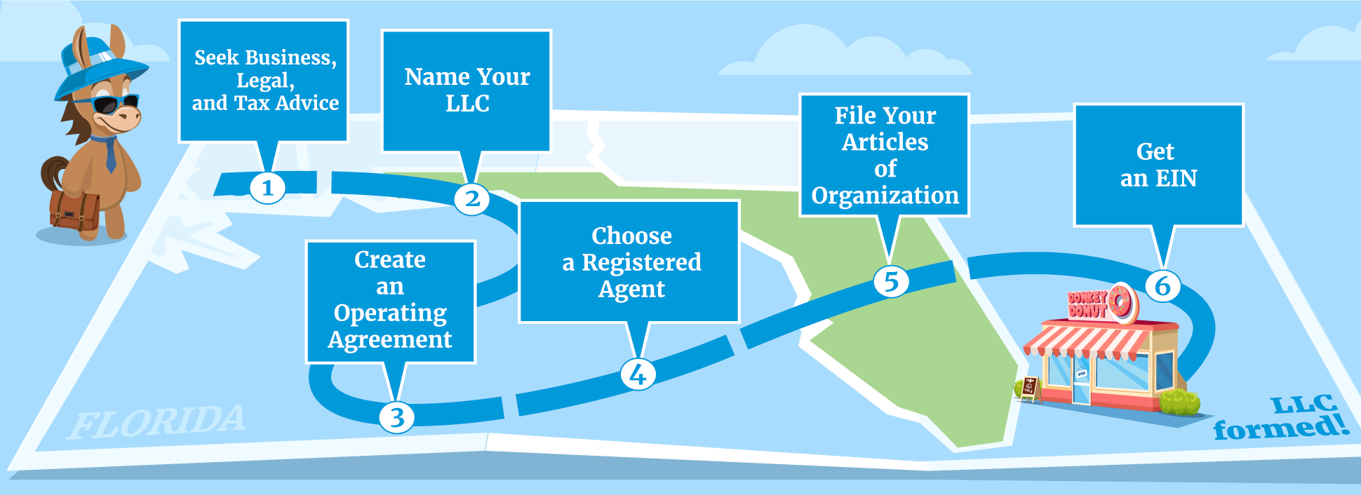 How to Start an LLC in Florida for Free 2024 [StepbyStep Guide]