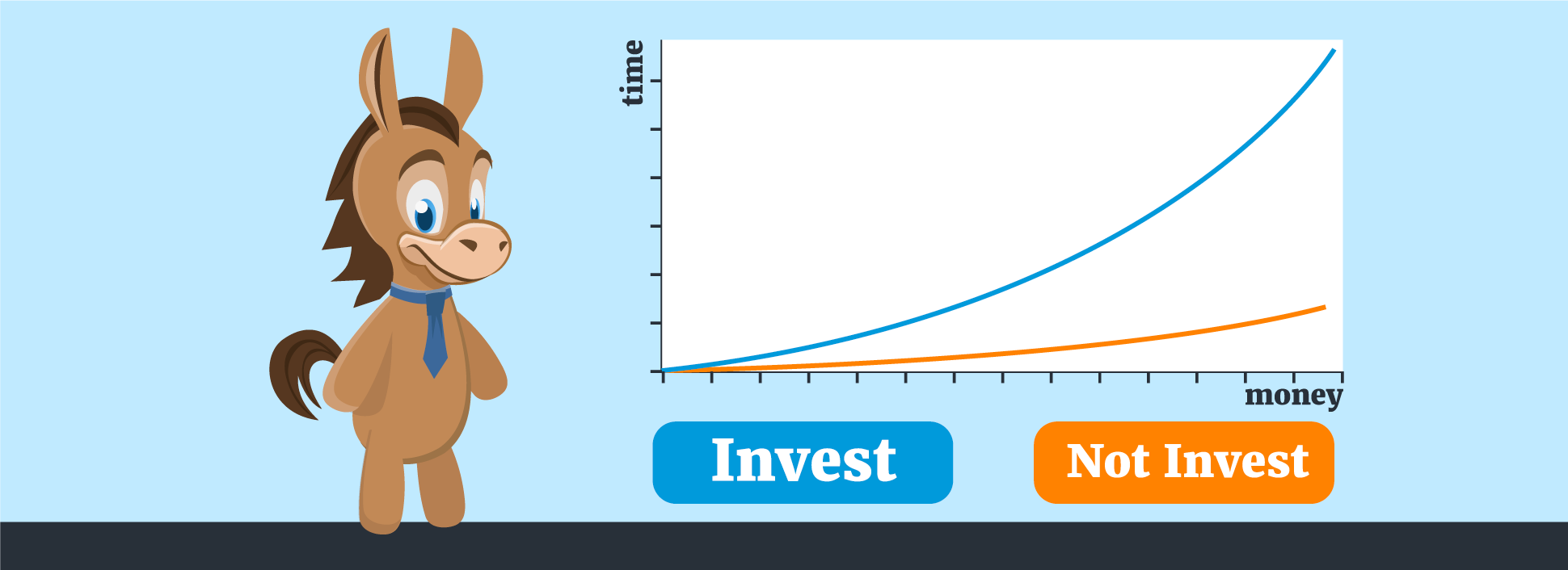 The Best Ways to Invest $10,000