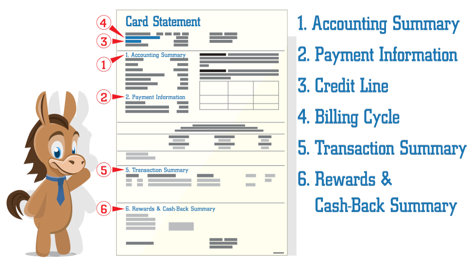 Best Time to Pay Your Credit Card Bill