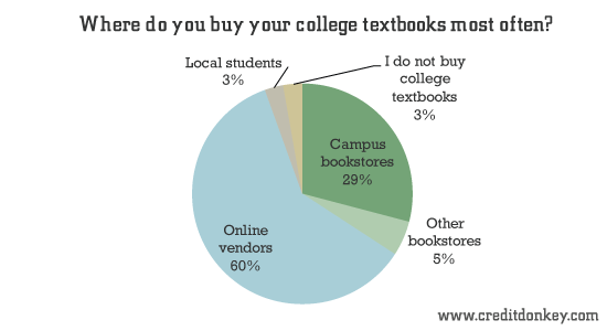 order college books online cheap