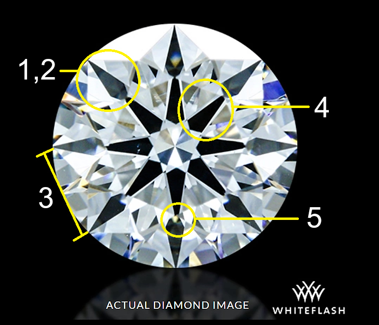 Hearts And Arrows Chart