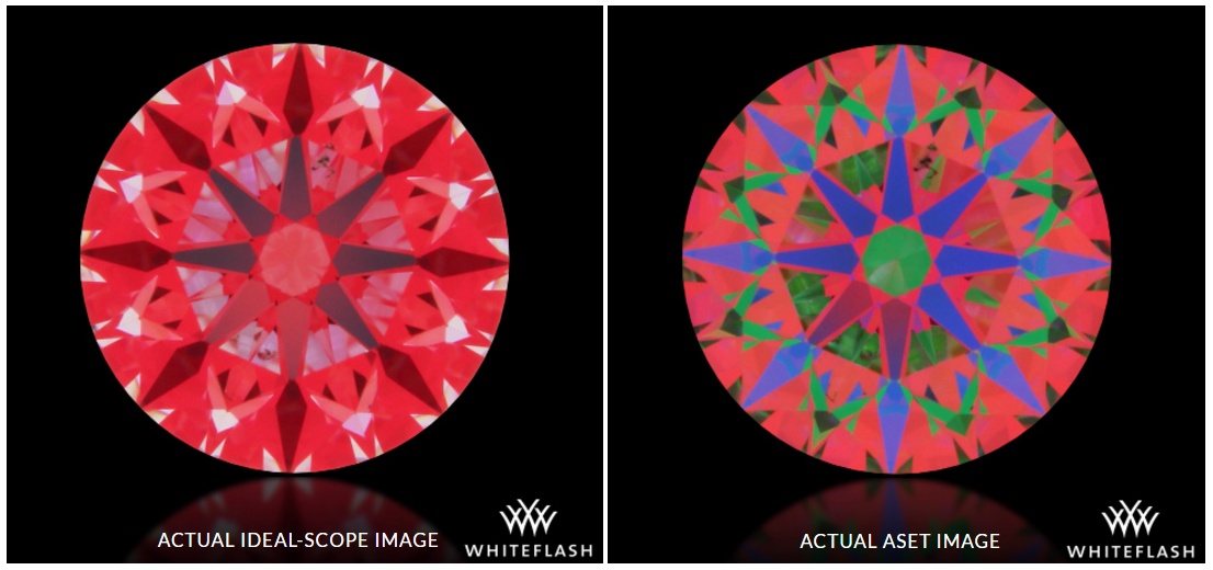Different Diamond Cuts And Shapes Explained