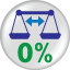 0% Intro APR on Balance Transfers